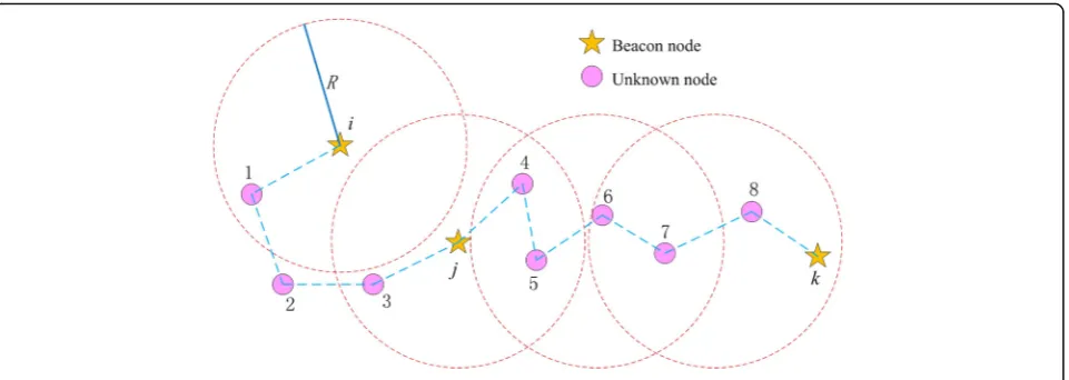 Fig. 3 Network topology diagram for an example