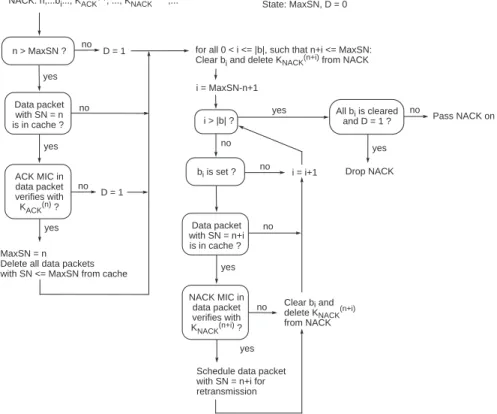Fig. 1. NACK processing