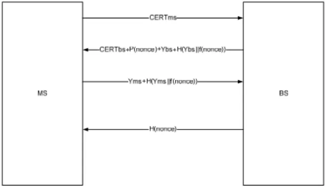 Fig. 4 proposed protocol. 