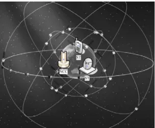 Figure 1. COMPASS Satellite Network  2.3 DoS Attacks in COMPASS Satellite Network 
