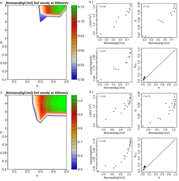 Fig. 8. and d− (panels a and b) and 400 mm yr− (c and d).−1 (panelscvegetation case for 200 mm yrFig