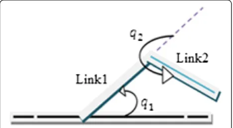 Figure 1 A planar 2-DOF robot for proposed rehabilitationmode based on flexion and extension movement