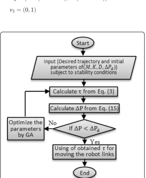 Figure).�������� 43) Vertical trajectory from (0٫y) to (0٫y) with speed ofAnd they are shown in Figure 5