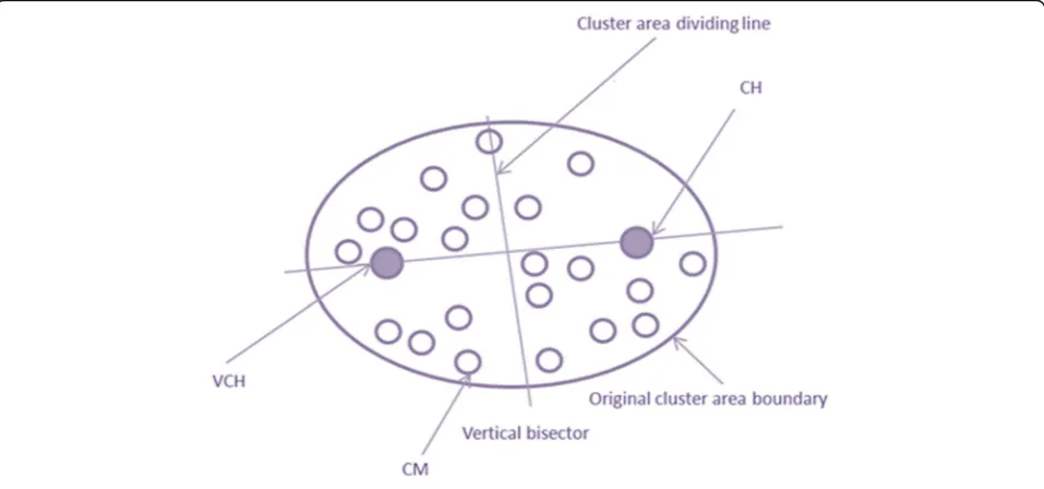 Fig. 2 Segmentation map of the cluster local area