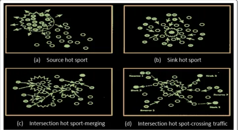 Fig. 4 Schematic diagram of intra-clusters multi-hop of four-layer and two-hop