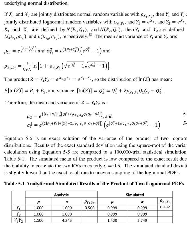 Table 5-1 Analytic and Simulated Results of the Product of Two Lognormal PDFs 