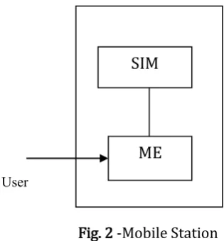 Fig.4- Transition Probability Matrix 