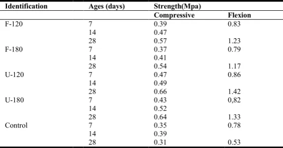 Figure Figure 5. Compressive and flexion strengths device    