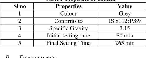 Table I: Properties of Cement Properties 