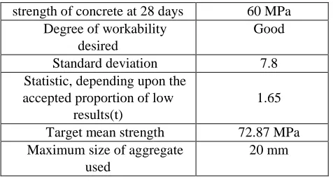 Table VII: Compressive values of concrete according to various ages 