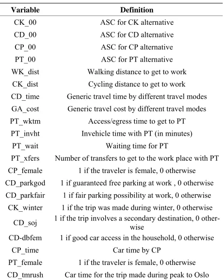 Table 1. Variable (including ASCs) definitions. 