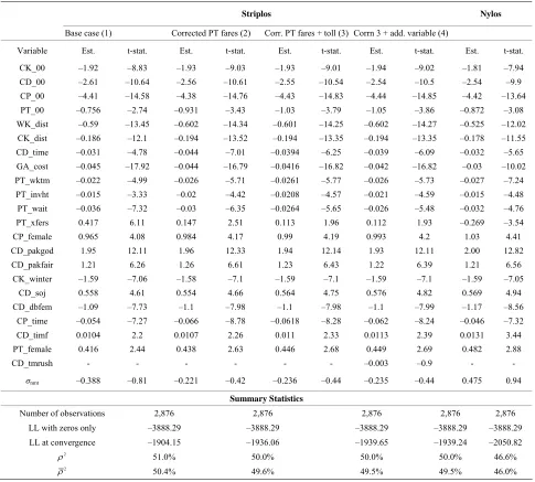 Table 3. Estimation results of ECL models with different specifications of network-based LOS attributes