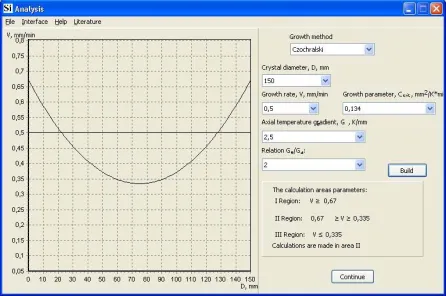 Figure 2. Original form of software system 