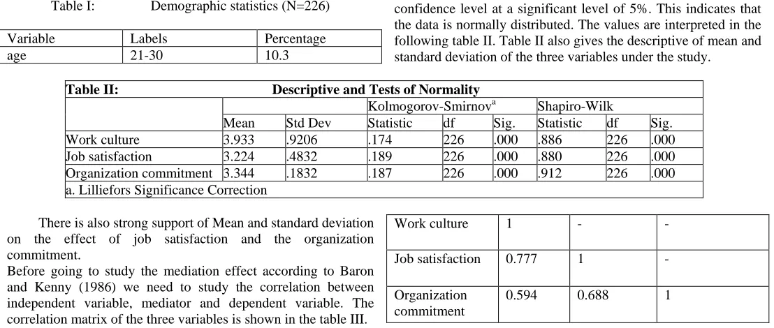 Table II:                                            Descriptive and Tests of Normality   Kolmogorov-Smirnov