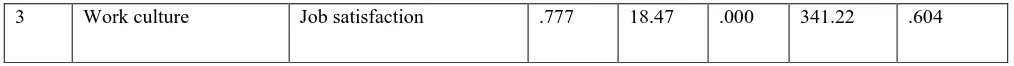 Table V:                Regression Analysis 