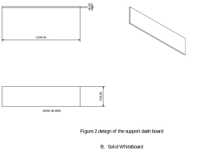 Figure 2.design of the support dash board 