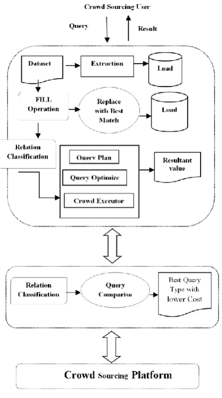 Figure 1: System Architecture 