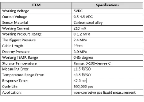 Table 1. Pressure Transducer Specifications 