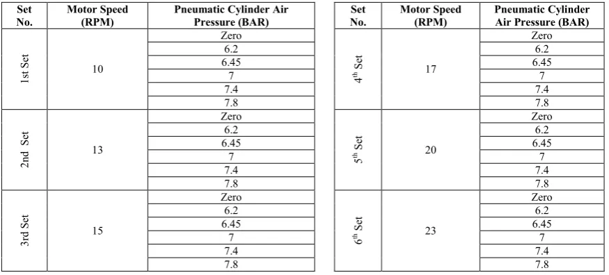 Table 5. Input Combination  