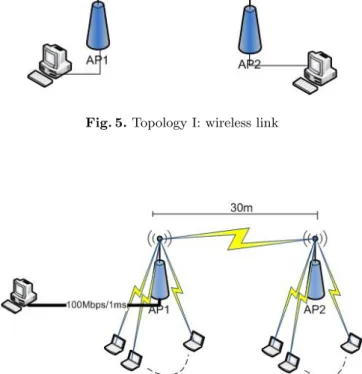 Fig. 6. Topology II: two wireless hop and a wired segment consisting of a duplex-link (C = 100 Mbps and delay = 1 ms)