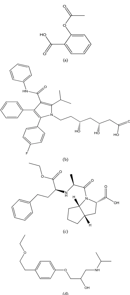 Figure 1. Chemical structures and labels of all the drug substances: ASP, ATV, RMP and MTP (a) Aspirin (ASP): (b) Atorvastatin (ATV): (3[(2propanoyl]-octahydrocyclopenta[acid M.F: Cprolol (MTP): (RS)-1-(isopropyl amino)-3-[4-(2-ethoxyethyl) phenoxy] Propan