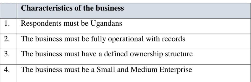 Table 4.2 Characteristics of the business   Characteristics of the business  