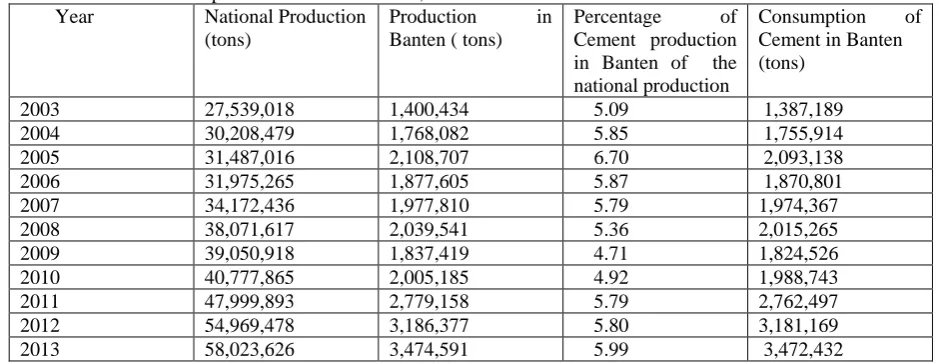 Table 3. The number of Construction Companies in Banten, 2013-2014 Description                2013 