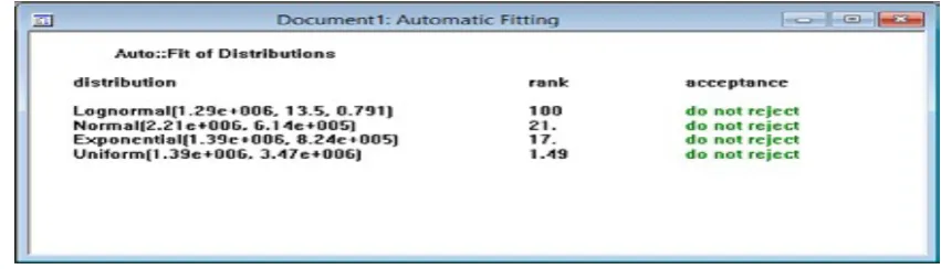 Table 6. Automatic Fitting of Cement Production using ProModel Software Program 