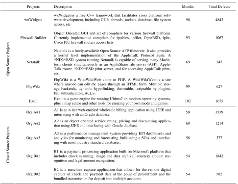 Table 1. Sample description. 
