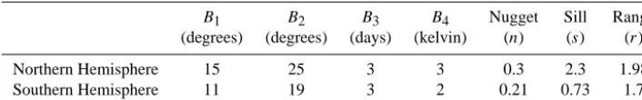 Table 2. Scaling coefﬁcients and semivariogram parameters for Eq. (9).
