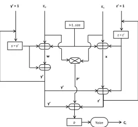 Figure-1. C