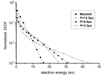 Figure 4. Flow diagram used for numerical calculation.