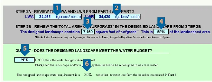 Figure 2-10: Final results window on Water Sense Water Budgeting Tool. 