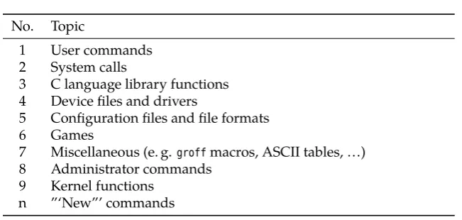 Figure 5.1: A manual page in a text terminal (left) and in Konqueror (right)