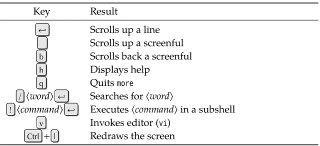 Table 6.4: Keyboard commands for more