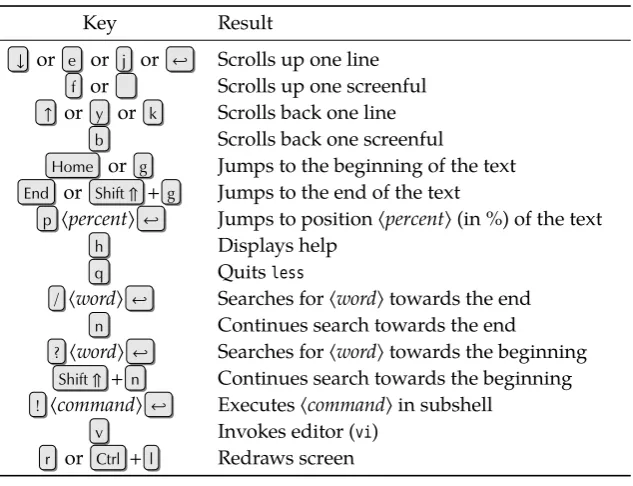 Table 6.5: Keyboard commands for less