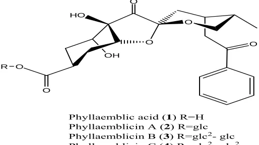 Table 1: Structures of the chemical constituents present in Phyllanthus emblica Linn. (12, 41) 