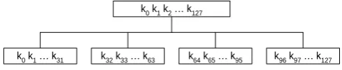 Figure 1. MMB Key Formation Process  