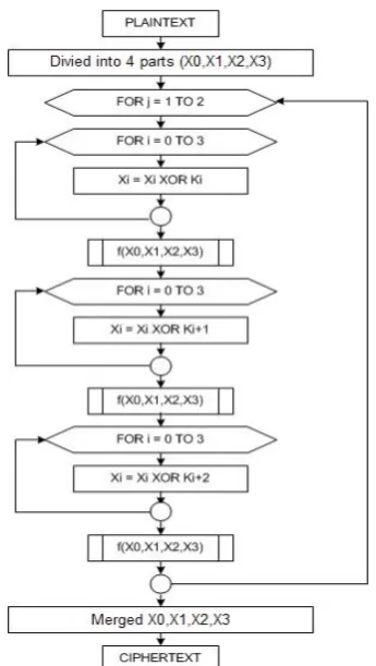 Figure 3. Decryption process on MMB Methods 