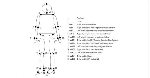 Table 2 Perceived difficulty ratings for cognitive tasks: Mean (SD)