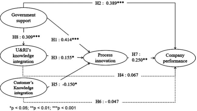 Figure 1. SEM results. 