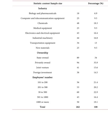 Table 1. Profile of sample firms. 