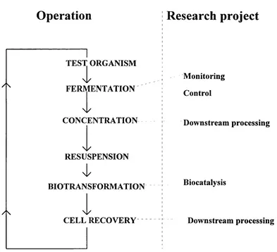 Fig 1 .2