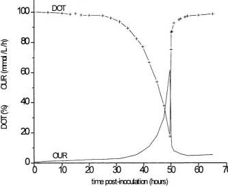 Fig 2.3