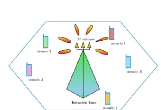 Figure -2. System block diagram.