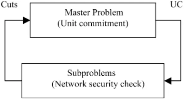 Fig. 4. Short-term SCUC solution process.