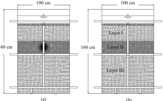 Figure 1. Scheme of the experimental setup represented: (a) Soil columns with loess cav-ity and (b) Soil column without loess cavity