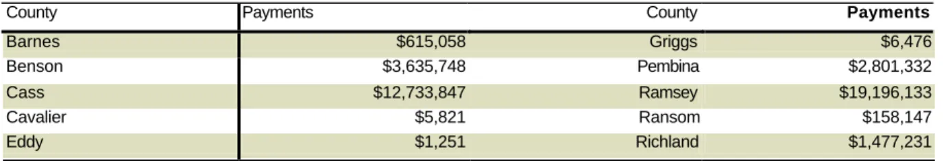 Table 10. North Dakota FEMA NFIP (as of 9/30/98). 