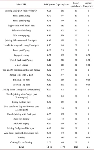 Table 1. Production data. 