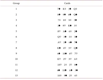 Table 1. A deck of cards. 
